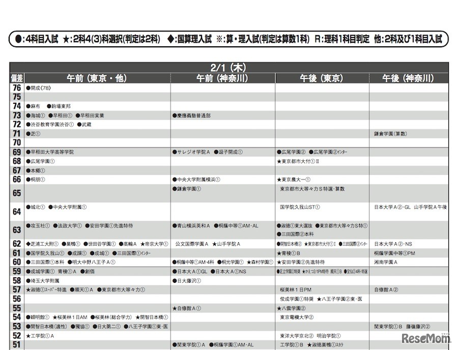 2月1日（男子）