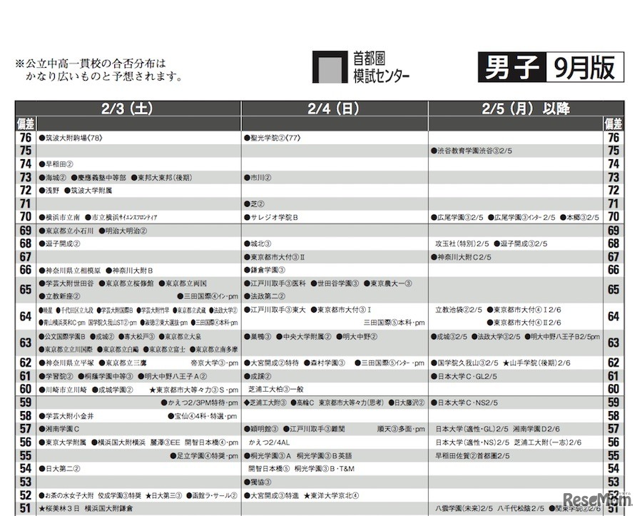2月3日・4日・5日以降（男子）