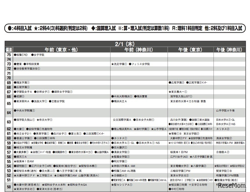 2月1日（女子）