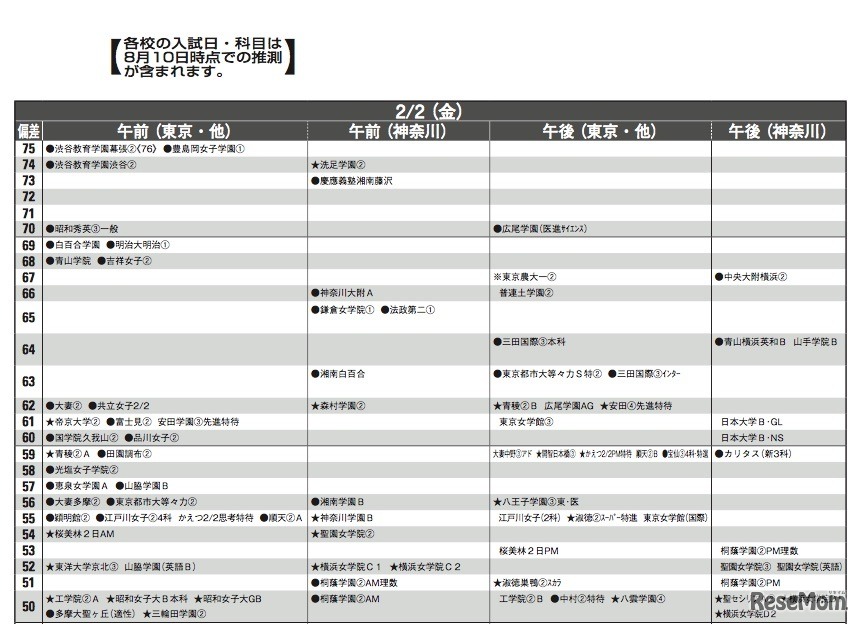 2月2日（女子）