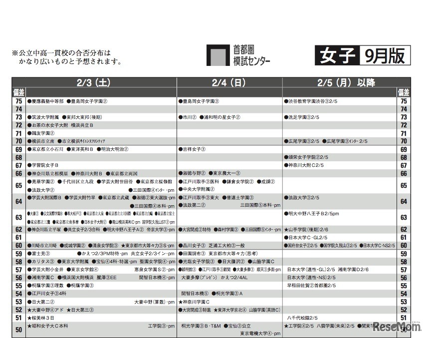 2月3日・4日・5日以降（女子）