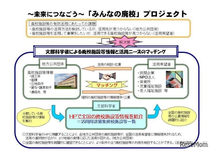 「みんなの廃校」プロジェクト