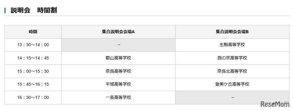 奈良公立高校展 ～君の志望校を見つけよう！集合説明会フェスタ～　説明会時間割