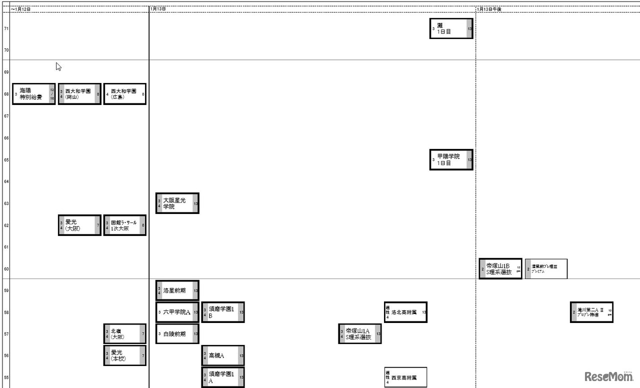男子 ～1月12日・13日