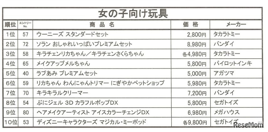 女の子向け玩具（価格は税別）