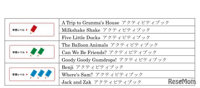難易度別に3つのレベルを用意