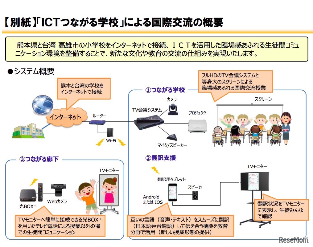 「ICTつながる学校」による国際交流の概要