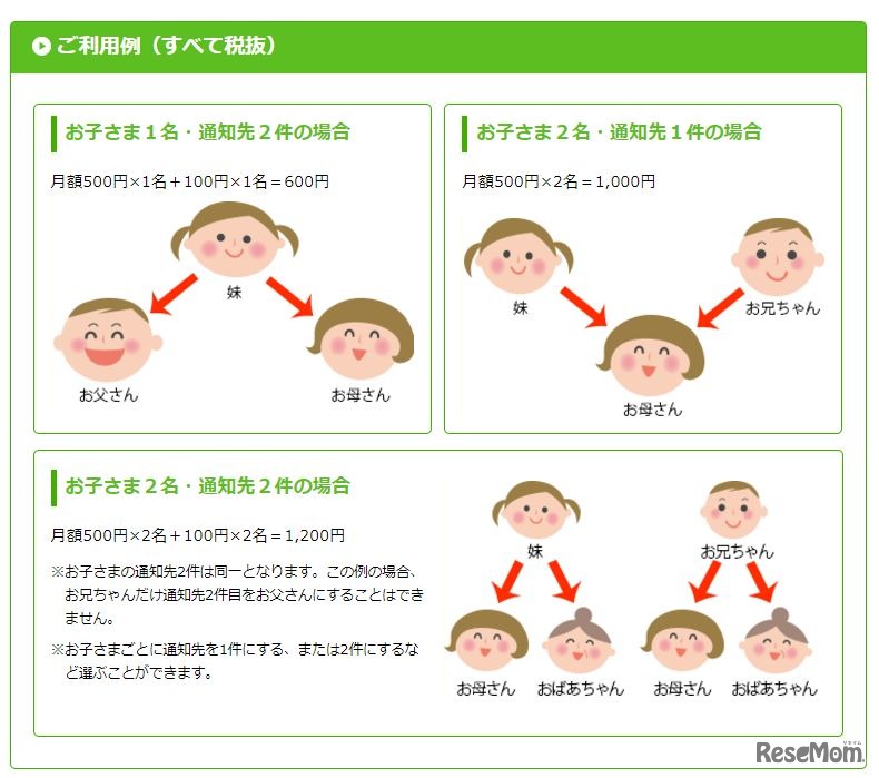 「まもレール」利用例