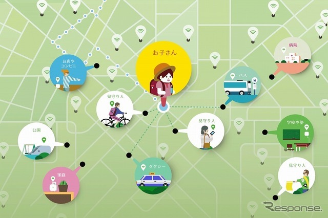 見守りネットワークのイメージ図