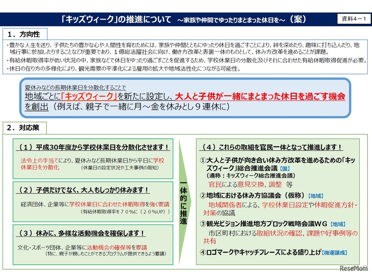 「キッズウィーク」の推進について（案）　※画像は「大人と子供が向き合い休み方改革を進めるための『キッズウィーク』総合推進会議　第1回　平成29年7月18日時点のもの