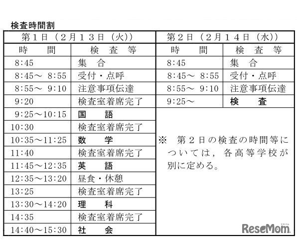 前期選抜の検査時間割