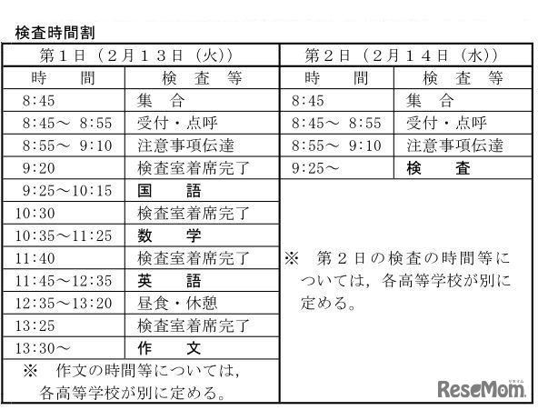 地域連携アクティブスクールの検査時間割