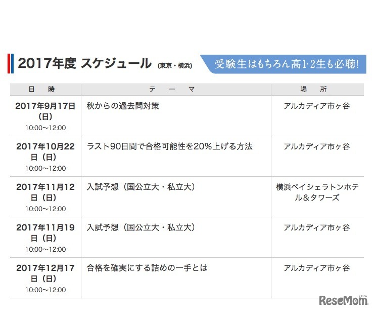 医学部入試ガイダンス2017のスケジュール