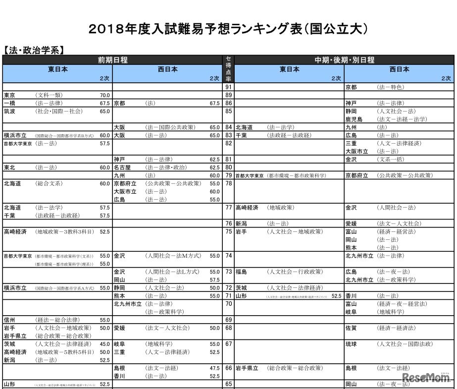 法・政治学系（国立）