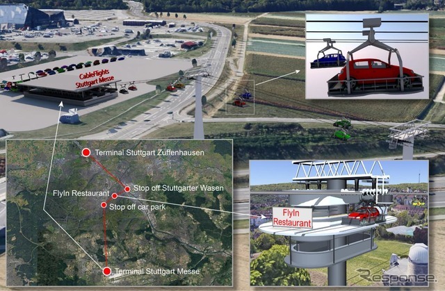 カー・ミューズメント・パーク（イメージ）