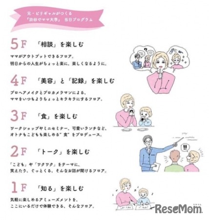 「渋谷でママ大学」フロアガイド