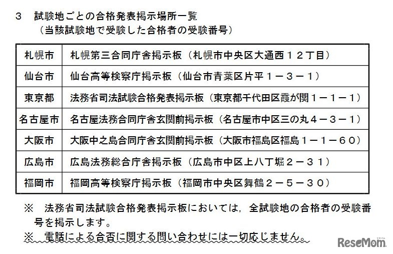 試験地ごとの合格発表掲示場所一覧