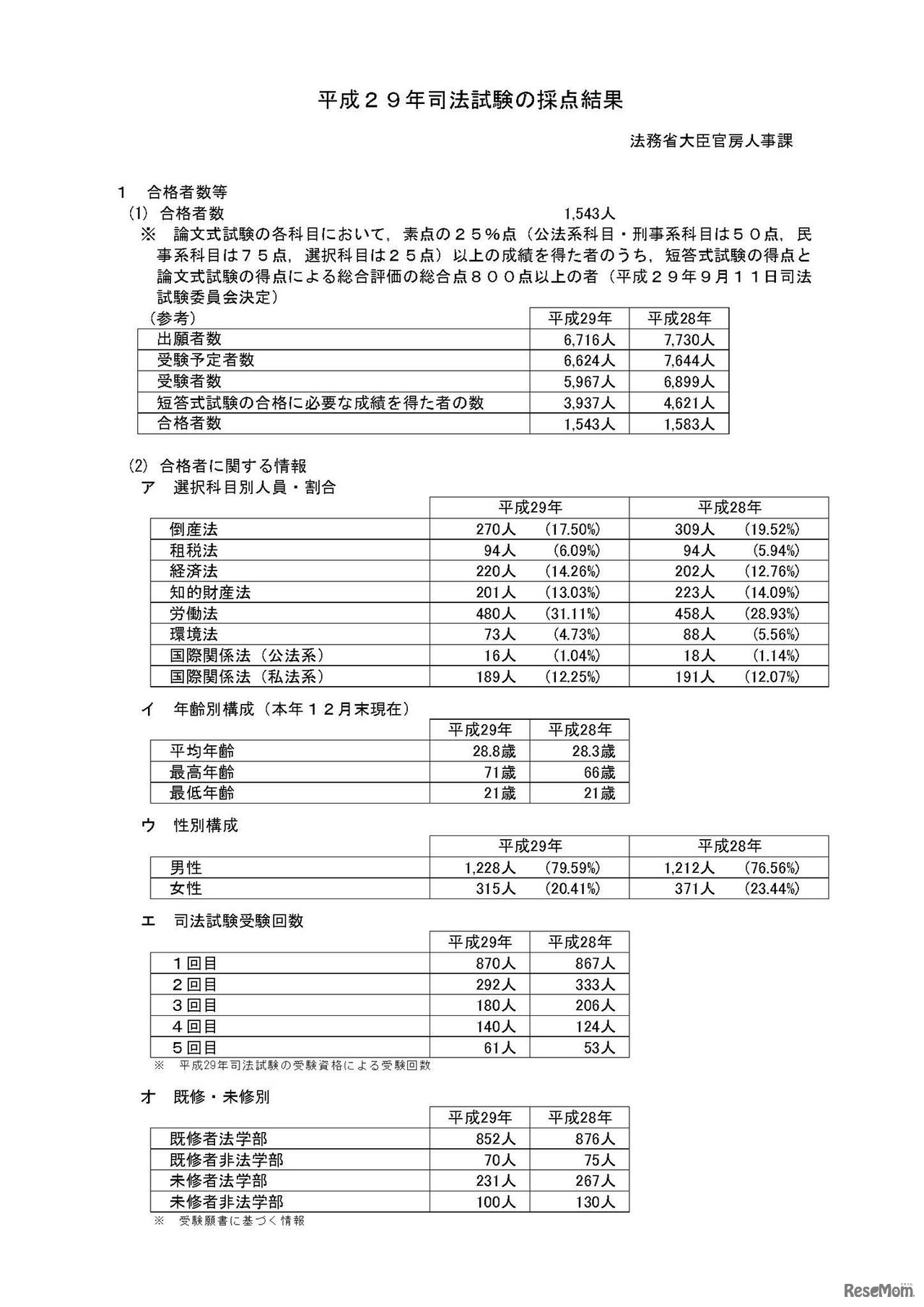法務省　平成29年司法試験の結果について＜総合評価＞