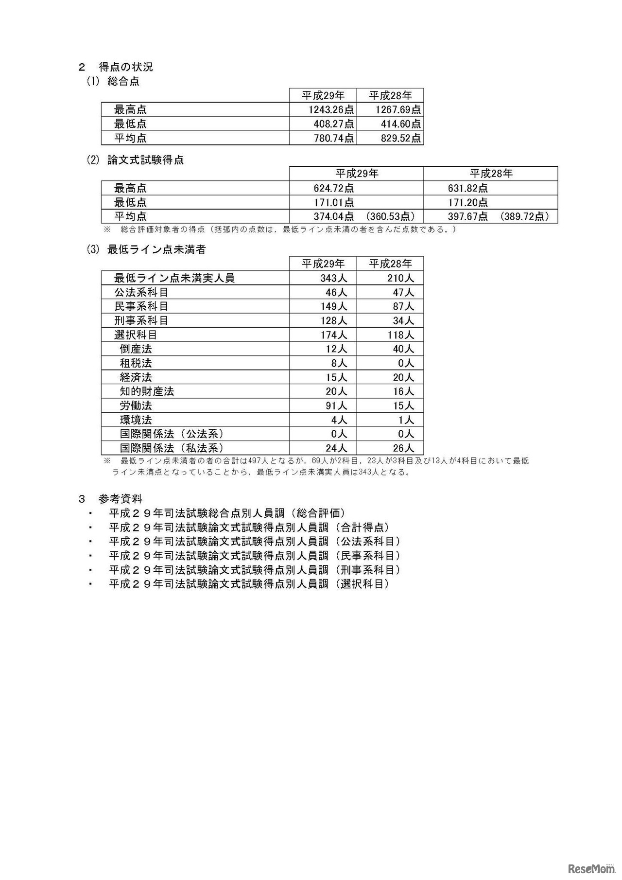 法務省　平成29年司法試験の結果について＜総合評価＞