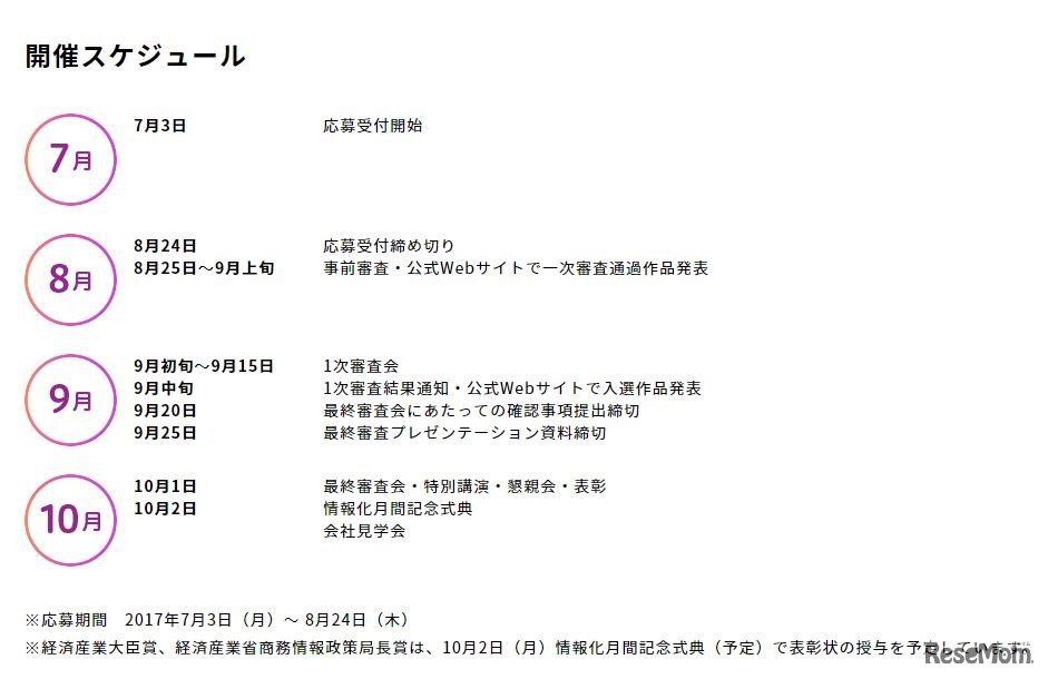 U-22プログラミング・コンテスト2017　開催スケジュール