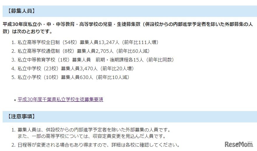平成30年度（2018年度）千葉県私立学校生徒募集要項　各募集人員