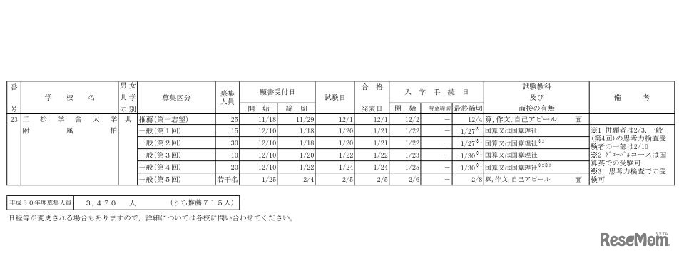 平成30年度（2018年度）千葉県私立学校生徒募集要項募集要項（中学校）