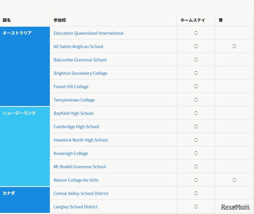 「ICC高校留学フェア2017」　参加校リスト（一部）