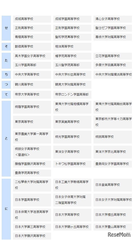 臨海セミナー「神奈川私立高校入試相談会」2017年のブース参加校