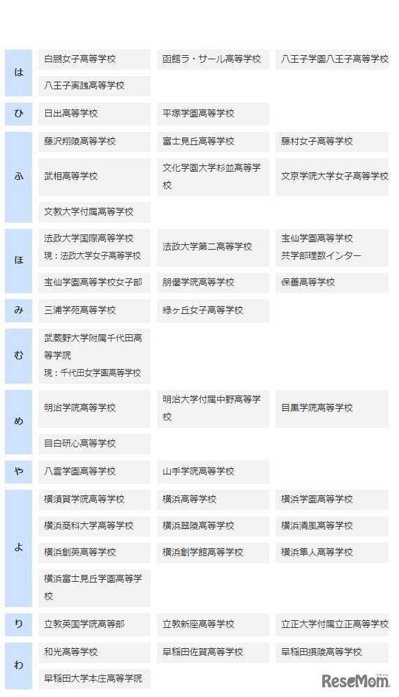 臨海セミナー「神奈川私立高校入試相談会」2017年のブース参加校