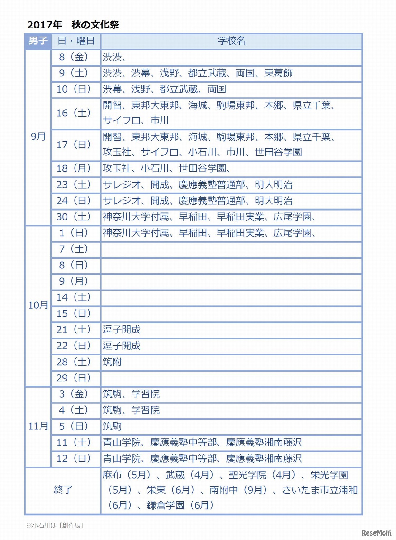 2017年秋の文化祭日程一覧　男子校・共学