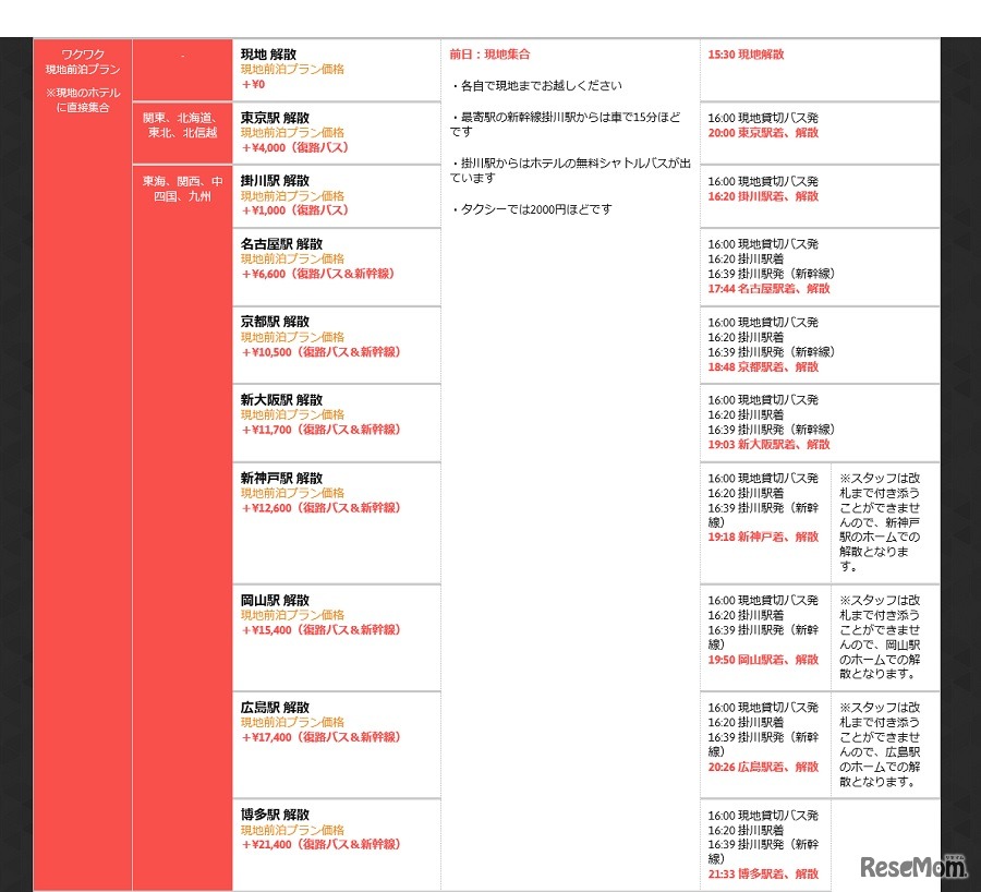 集合解散プラン（ワクワク現地前泊プラン）