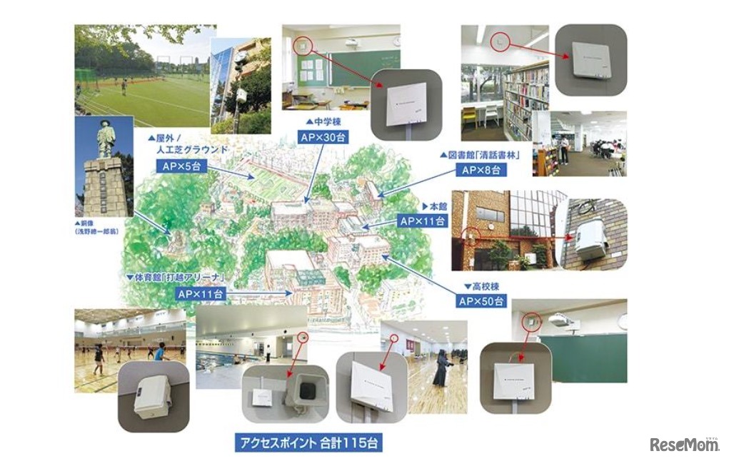 校内のアクセスポイント設置個所