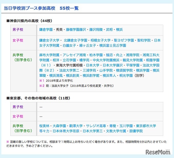 当日学校別ブース参加高校