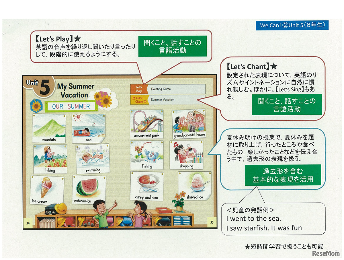 「We Can！」のイメージ（画像は「We Can！」2）聞くこと、話すことの言語活動と文字や単語などの認識、読むことに慣れ親しむ構成とした