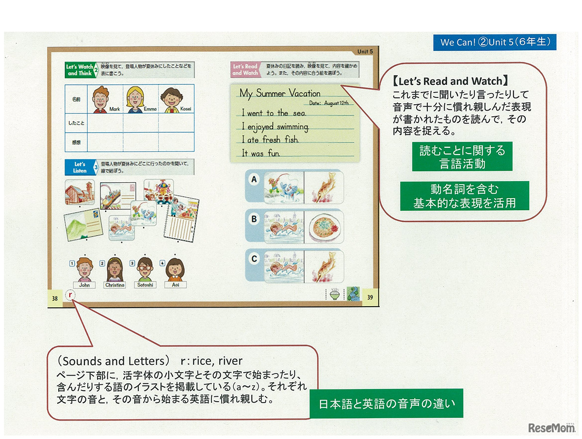 「We Can！」のイメージ（画像は「We Can！」2）聞くこと、話すことの言語活動と文字や単語などの認識、読むことに慣れ親しむ構成とした