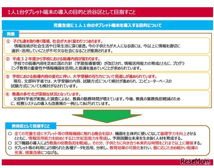 渋谷区の掲げるモデルシステム「1人1台タブレット」