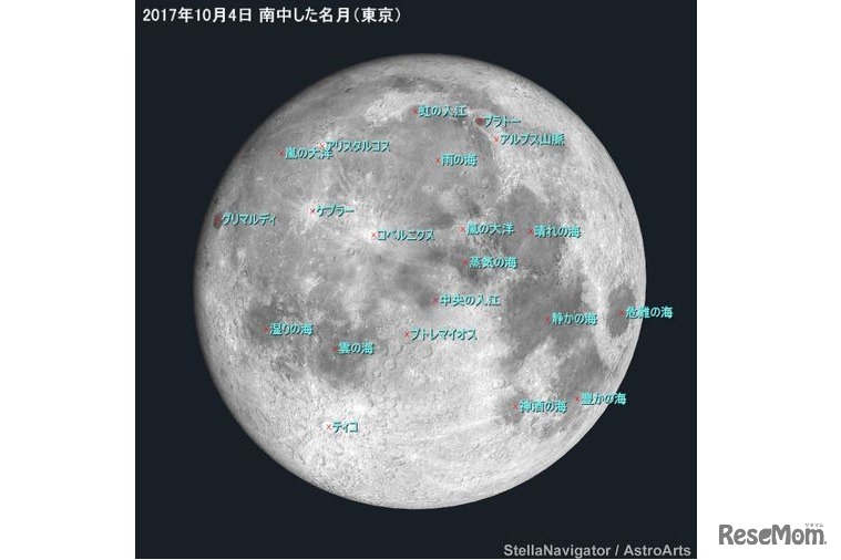 2017年10月4日 南中した名月（東京）　(c) アストロアーツ