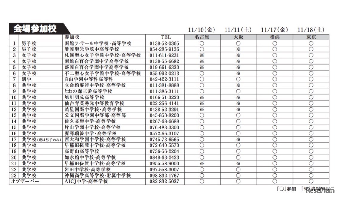 全国私立寮制学校協議会「寮のある学校合同相談会2017」参加校一覧