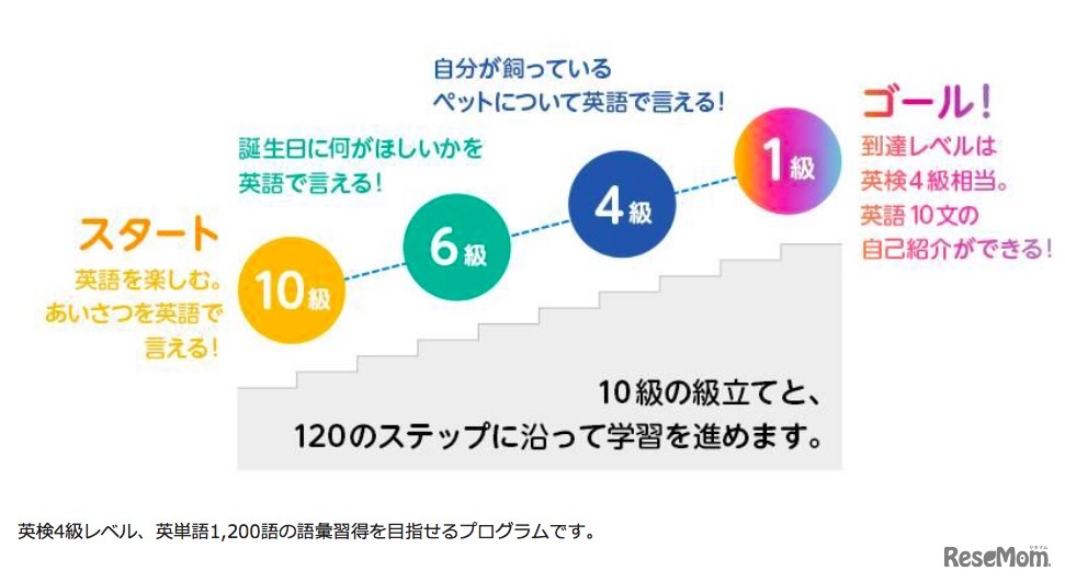 明光みらい英語　10級の級立てと120のステップで段階的に英語力を身に付ける
