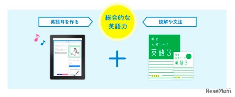 明光の中学リスニング　学習のイメージ