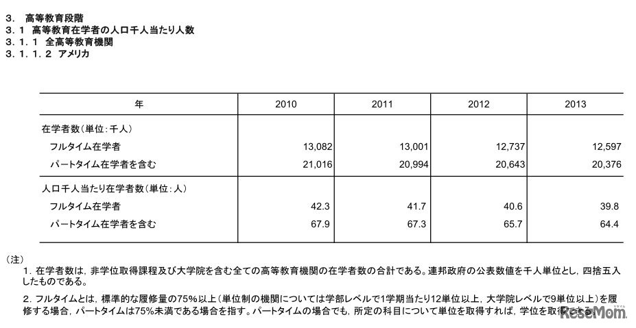 高等教育在学者の人口千人あたりの人数（アメリカ）　画像：「諸外国の教育統計」平成29年（2017年）版