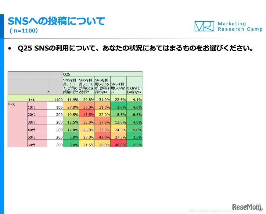 SNSへの投稿について