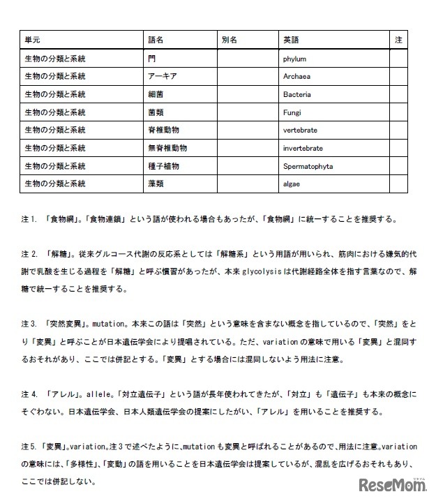 選定最重要語リスト9