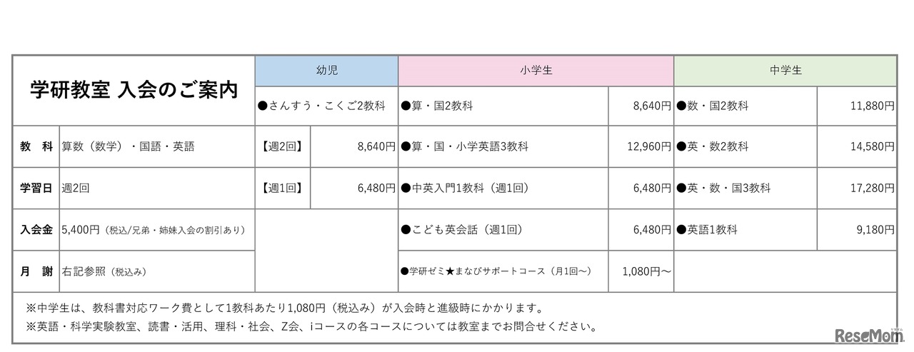「学研教室」入会のご案内