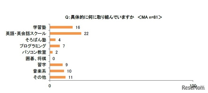 2020年の教育改革に向けて具体的に取り組んでいる内容