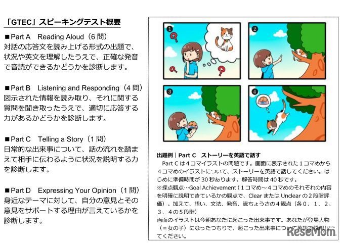 「GTEC」スピーキングテストの概要