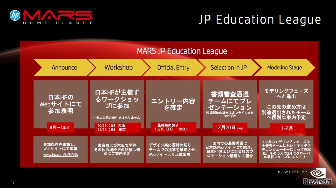 「Project MARS - Education League JP -」スケジュール