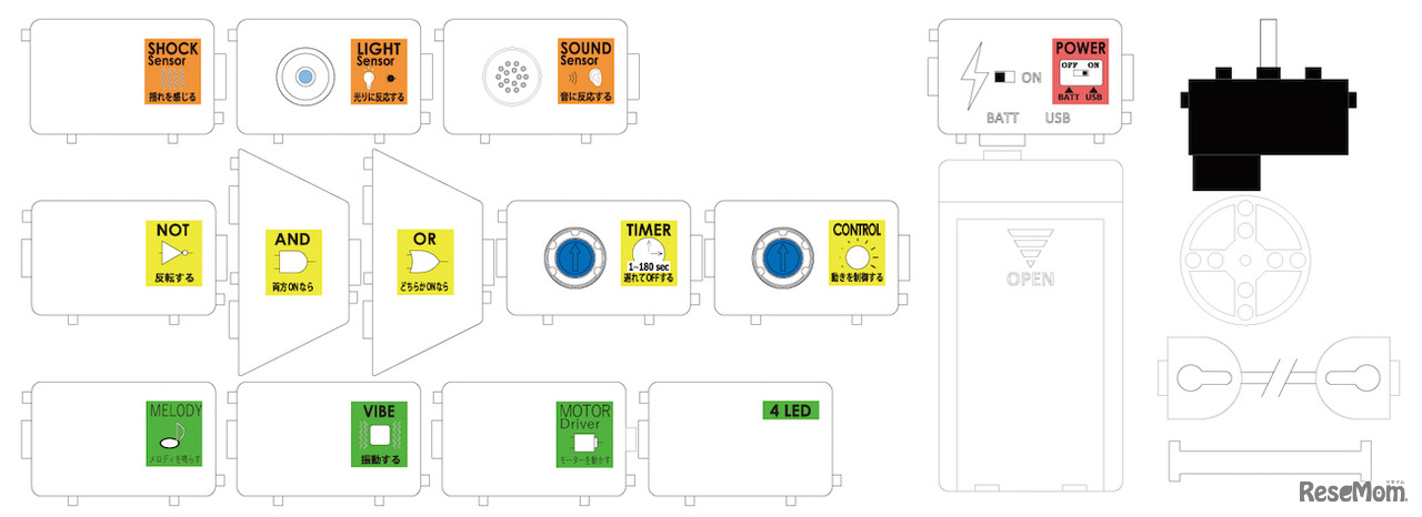 セット内容（モジュール一覧）