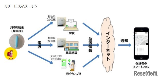 ベネッセの英語教室「BE studio（ビースタジオ）」概要