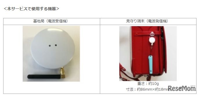 ベネッセの英語教室「BE studio（ビースタジオ）」コース一覧